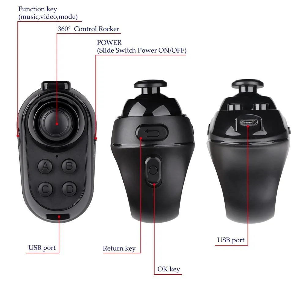 Limited Edition Finger Mouse